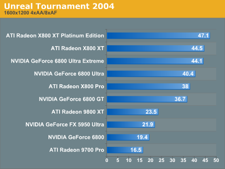 Unreal Tournament